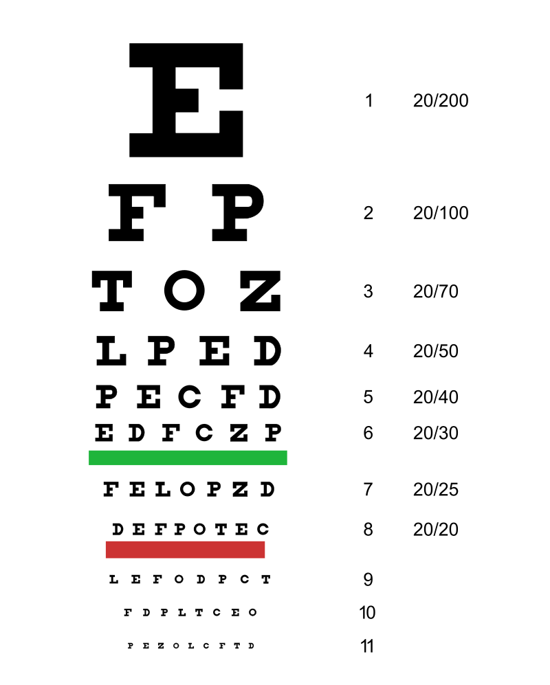 snellen eye chart